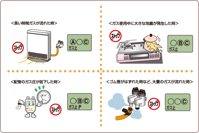 ガスしゃ断時の機能