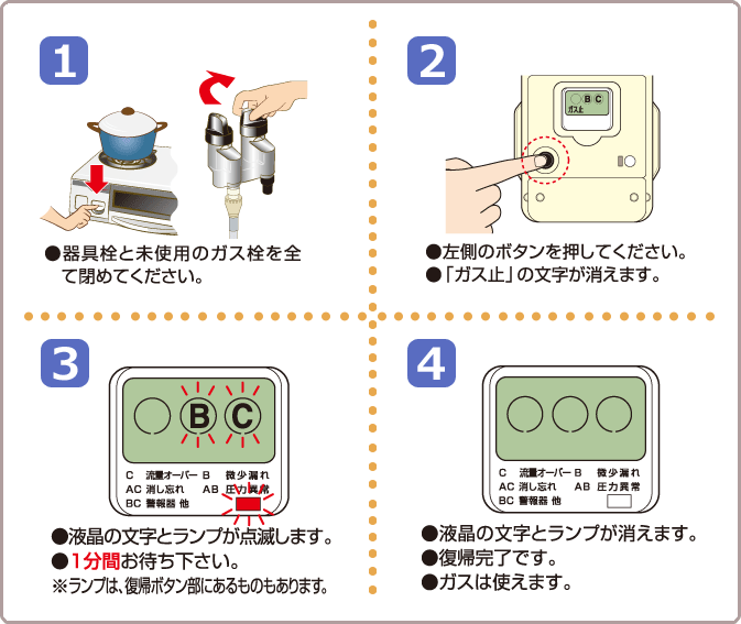 ガスメーターの復帰方法