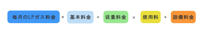 LPガス料金の計算方法